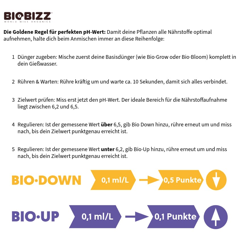 Bio_Down_BioBizz_pH_Wert_Regulierung_Minus