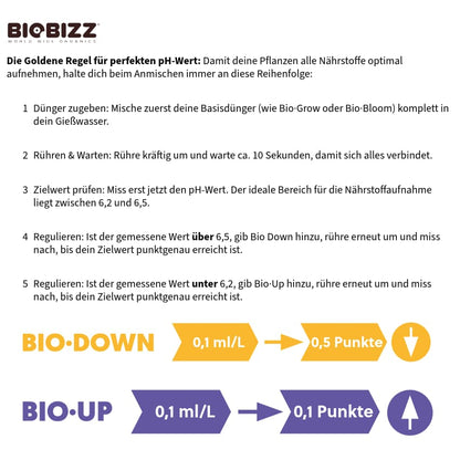 Bio_Down_BioBizz_pH_Wert_Regulierung_Minus