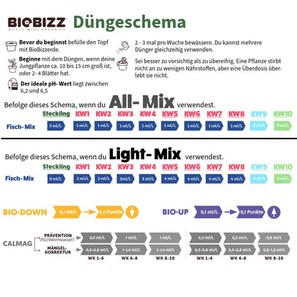 Duenderschema_BioBizz_FischMix_NeonSeeds