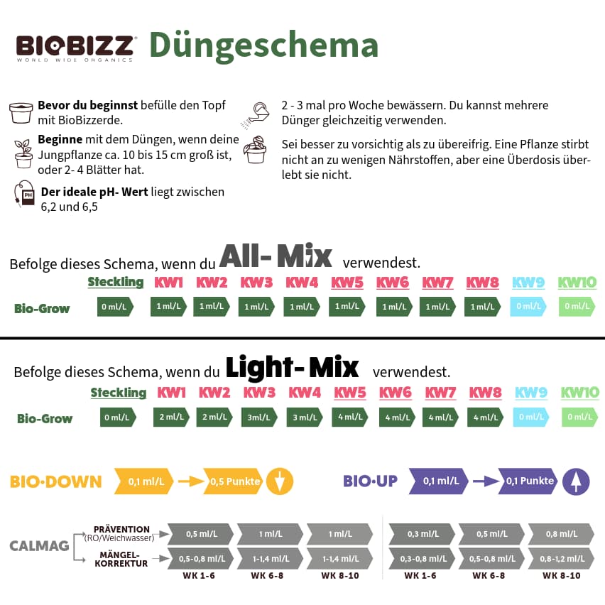 Duengerschema_Bio_Grow_BioBizz_Neon_Seeds