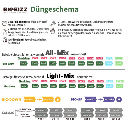 Duengerschema_Bio_Grow_BioBizz_Neon_Seeds