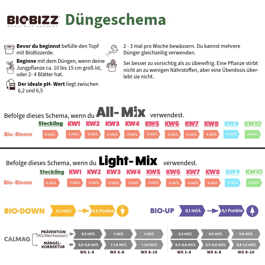 Duengeschema-BioBizz-Bio-Bloom_Neon_Seeds