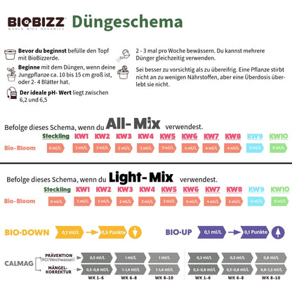 Duengeschema-BioBizz-Bio-Bloom_Neon_Seeds