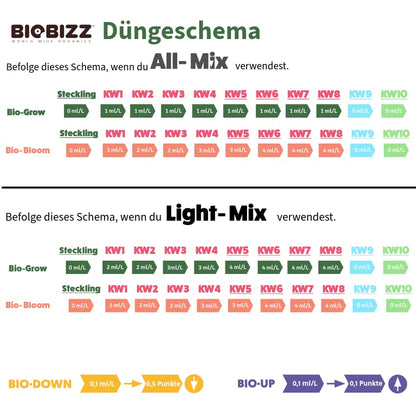 Duengeschema-BioBizz-Bio-Grow-Bio-Bloom_Neon_Seeds